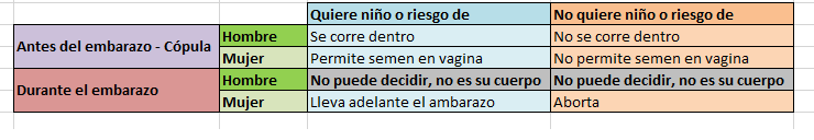 Aborto 2.png