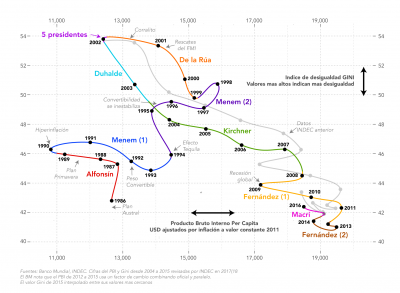 GiniVsGDP_v5_hasta_2016.png