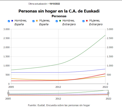 Sin hogar.png