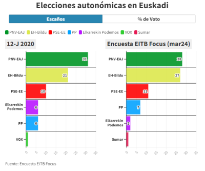 Encuesta Euskadi.png