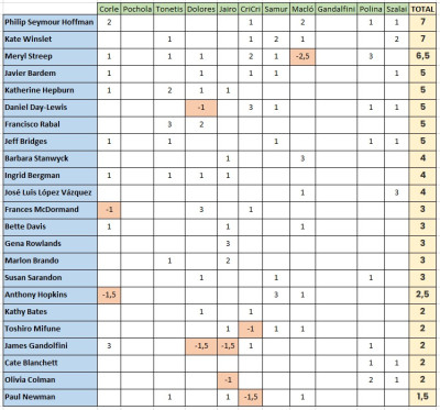 Actores 20251210.jpg